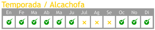 temporada alcachofa soltir