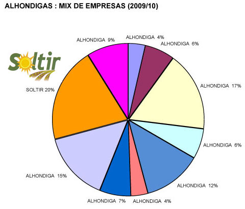 ALHONDIGAS-ESTADISTICA_1_copia